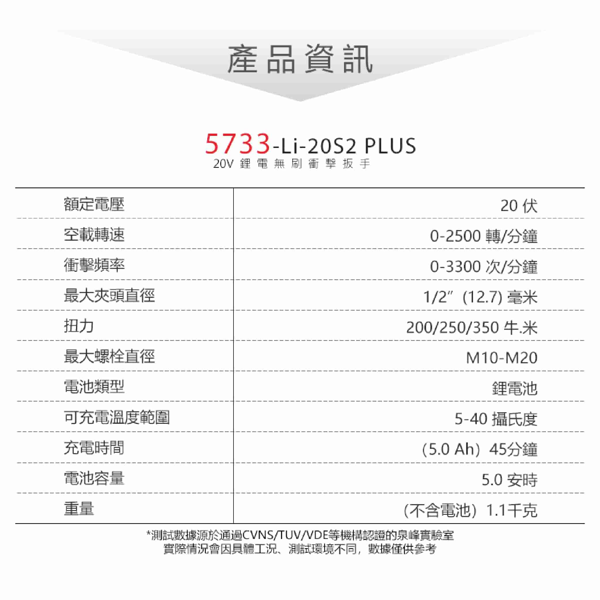 5733-Li-20S2 PLUS 20V鋰電無刷衝擊板手