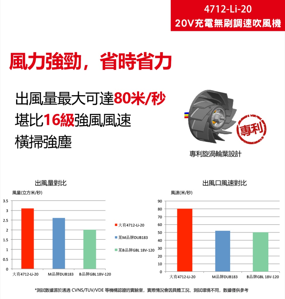 4712-Li-20E 20V充電無刷調速吹風機