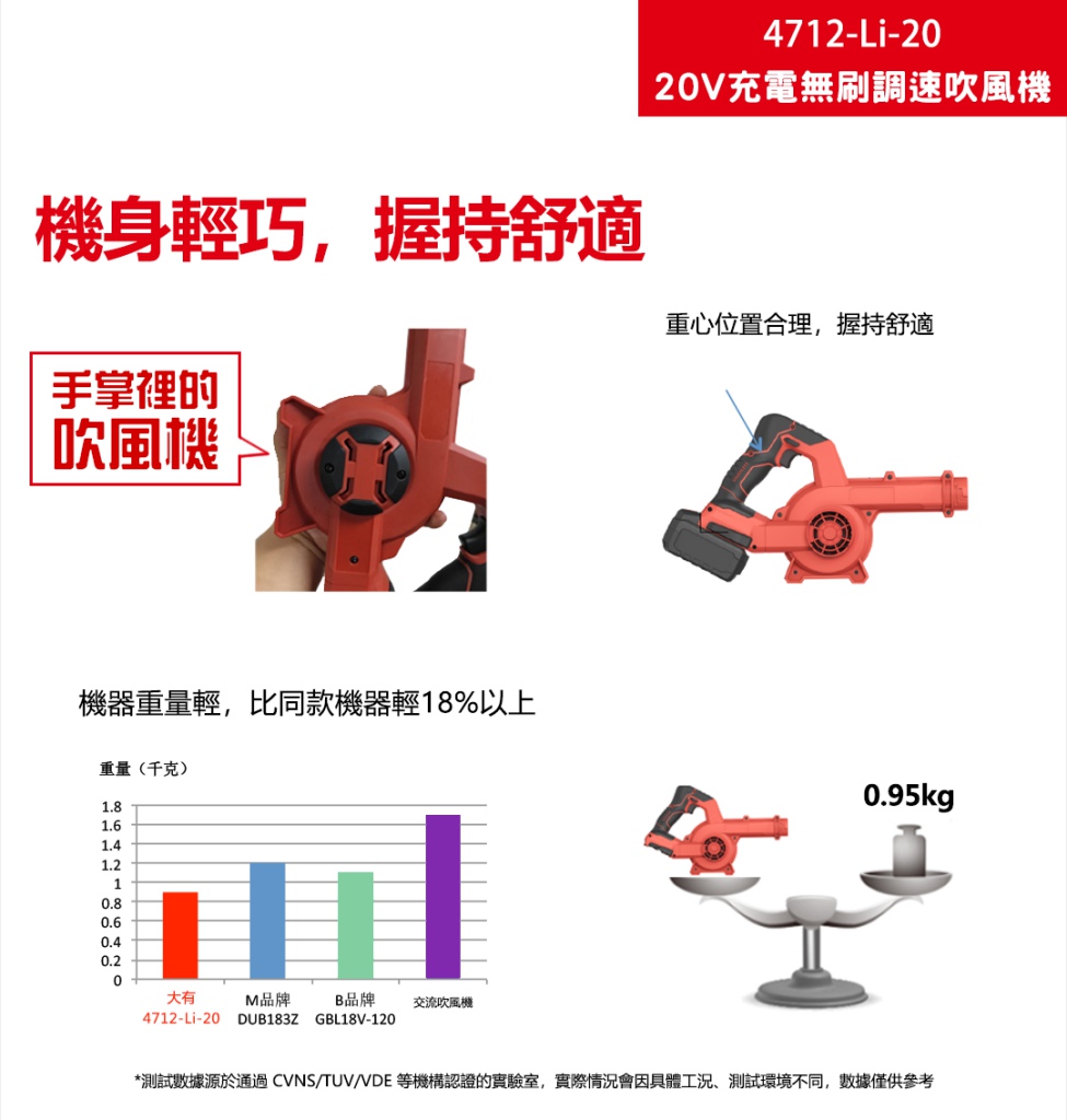 4712-Li-20E 20V充電無刷調速吹風機