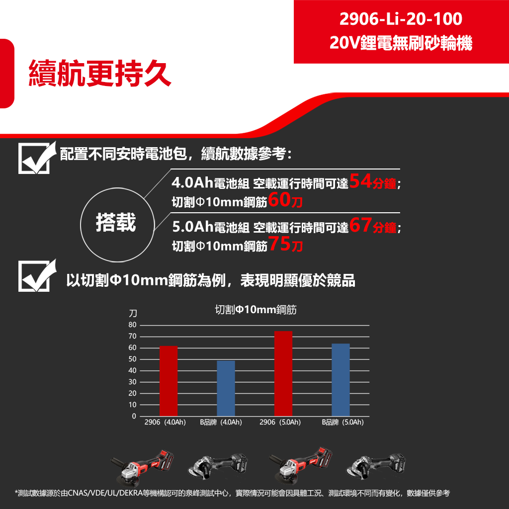 2906-Li-20AG100 20V 鋰電無刷砂輪機