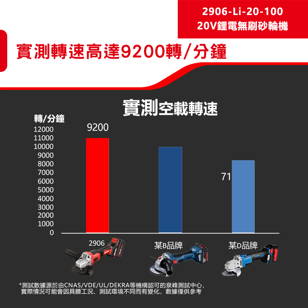 2906-Li-20AG100 20V 鋰電無刷砂輪機