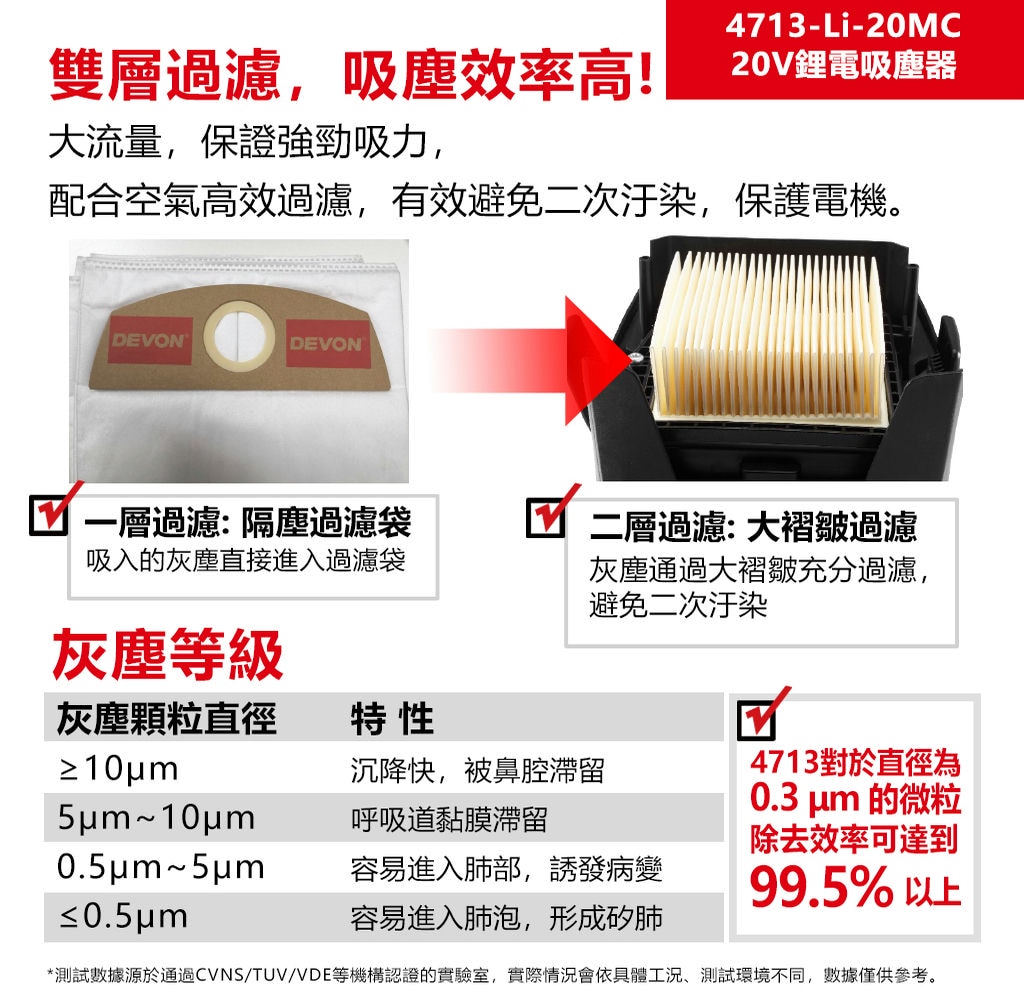 4713-Li-20MC 20V鋰電吸塵器