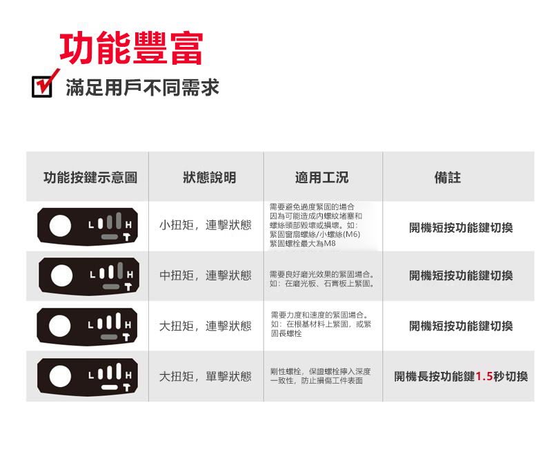 水電三機組基本款 5.0