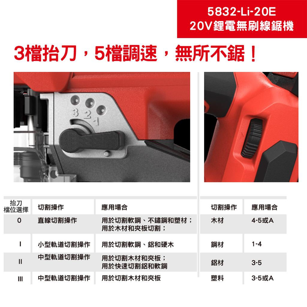 5832-Li-20E鋰電無刷線鋸機