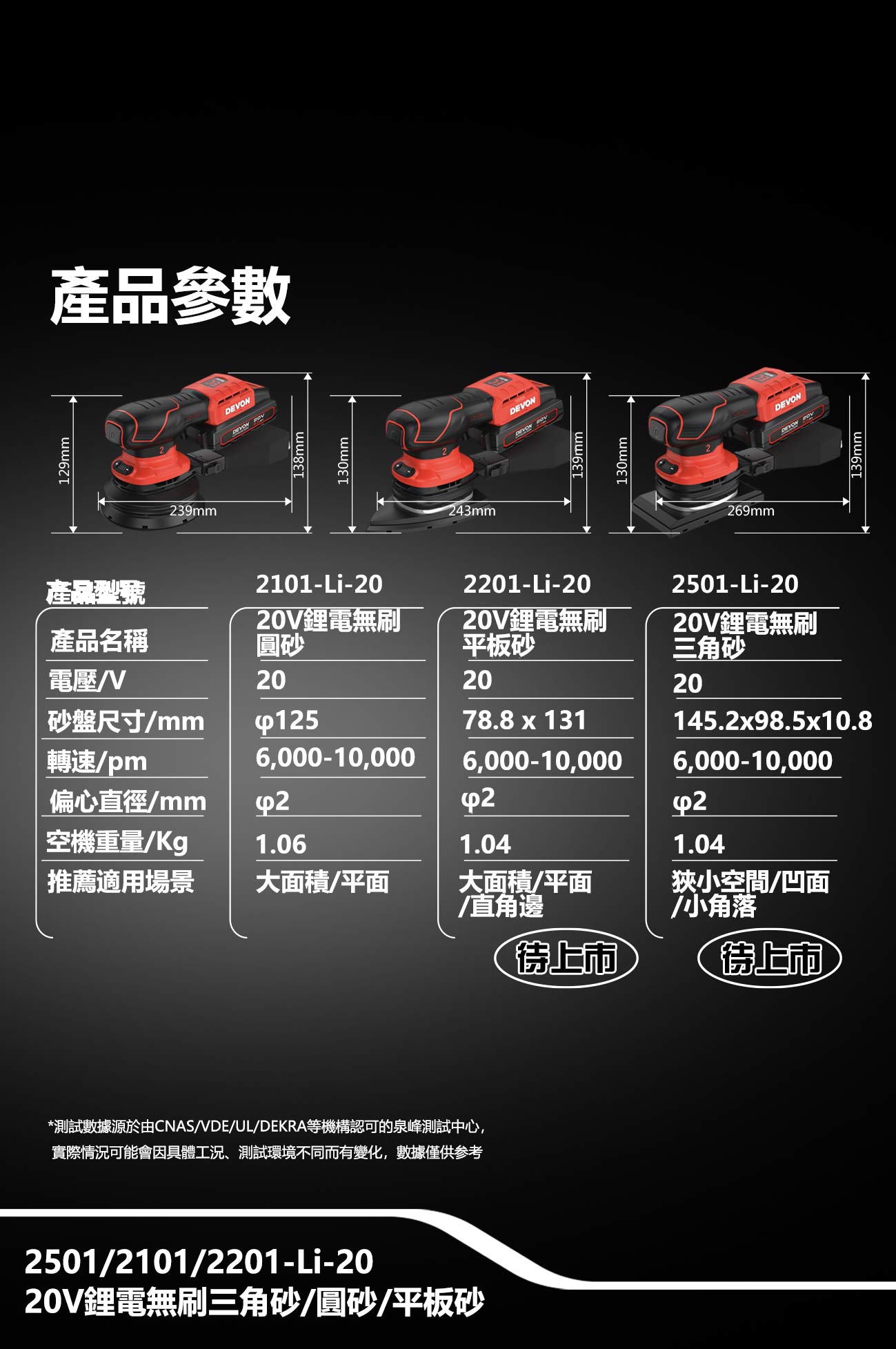 新推出2101-Li-20 鋰電無刷圓盤砂紙機