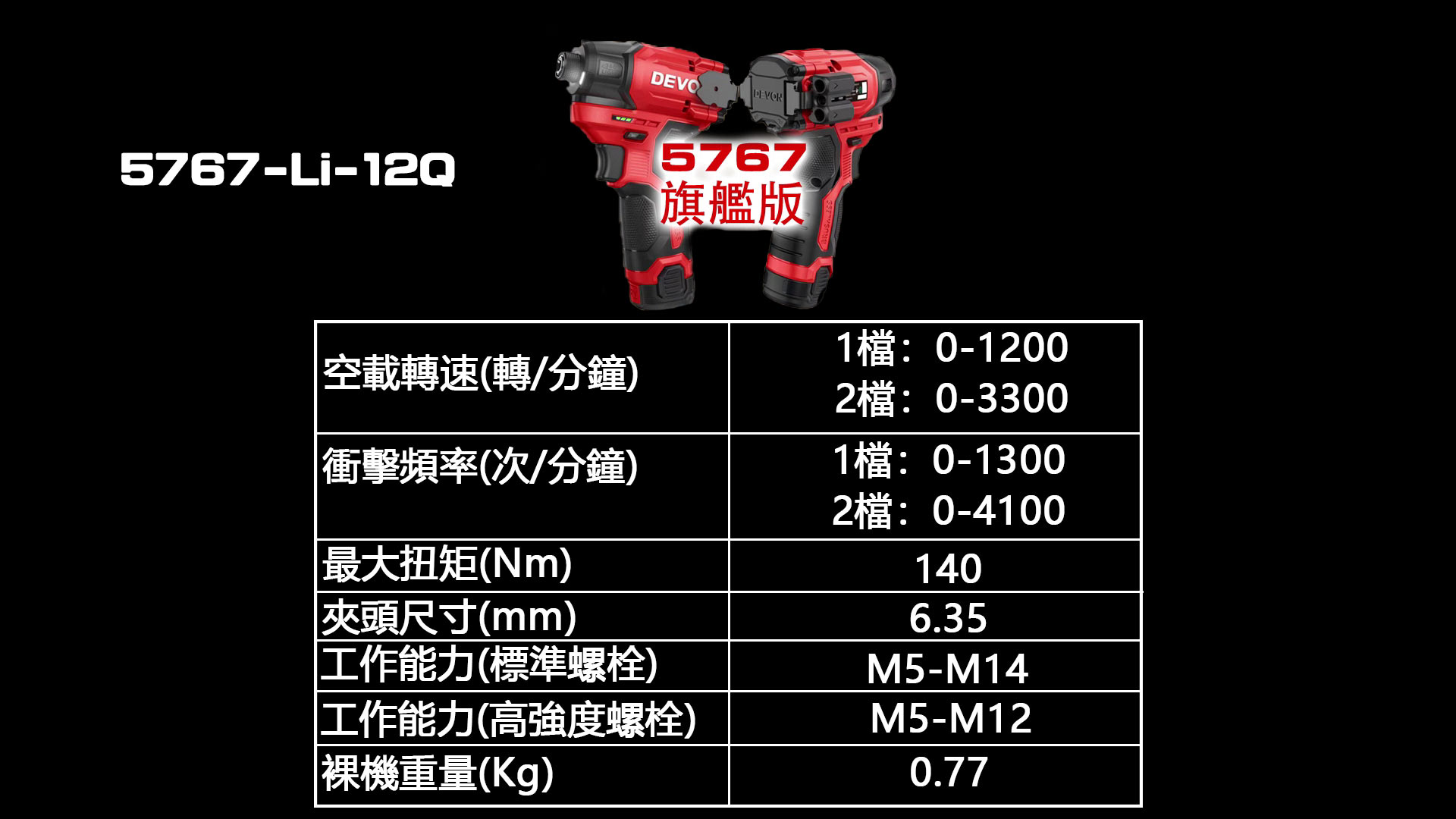 新登場 5767-Li-12Q鋰電無刷衝擊起子機