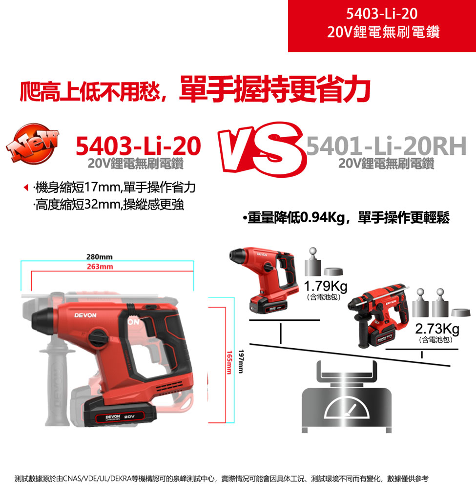 水電三機組輕量版(5403電鎚鑽版)