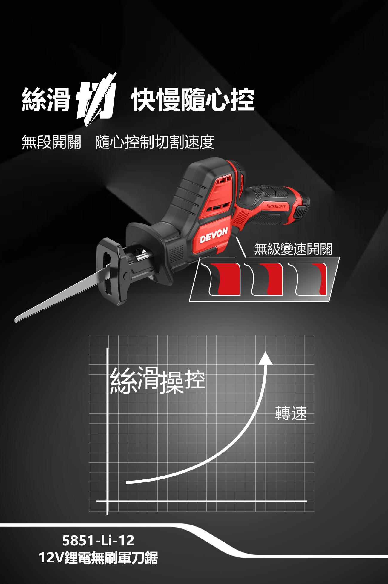 新品登場 5851-Li-12鋰電無刷軍刀鋸