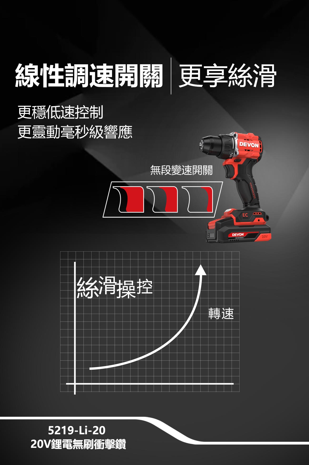 新品登場 5219-Li-20鋰電無刷衝擊鑽