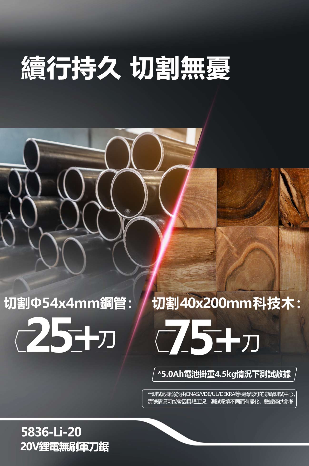 新品登場 5836-Li-20 鋰電無刷軍刀鋸