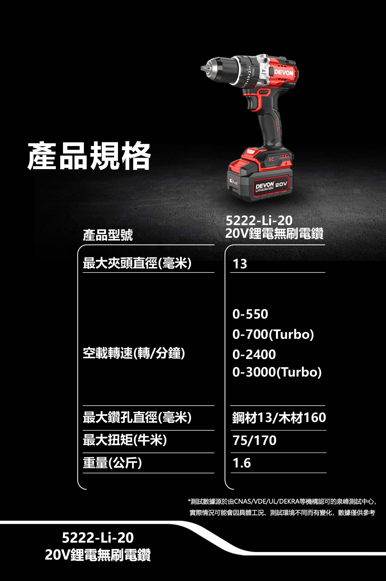 新品登場 5222-Li-20鋰電無刷電鑽