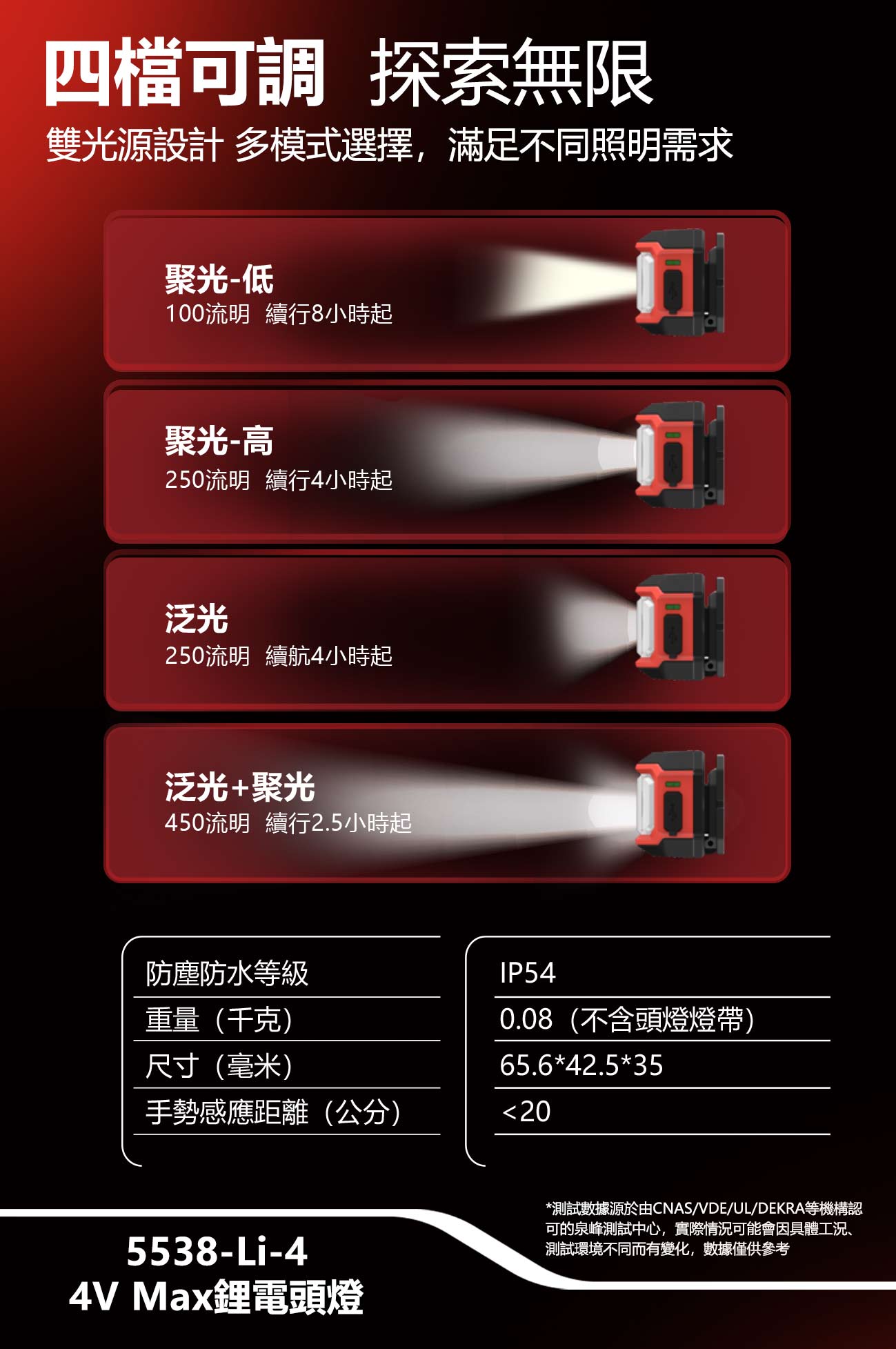 新品登場 5538-Li-4 鋰電頭燈