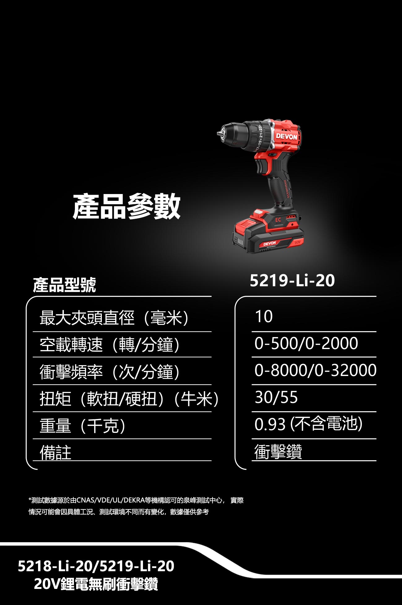【DEVON大有】入門三機組(5768+5219+2908)