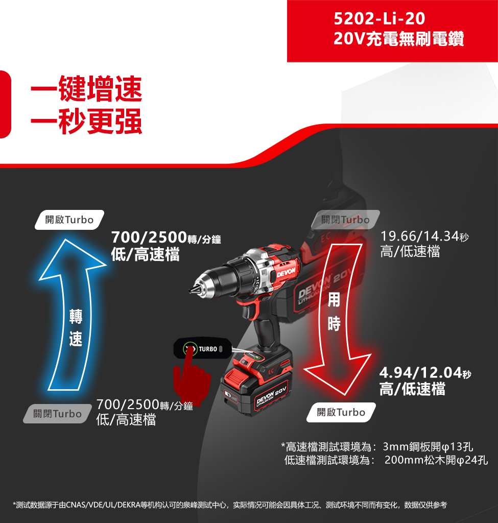 【DEVON大有】板模三機組5.0(5733S2+5202+5850)